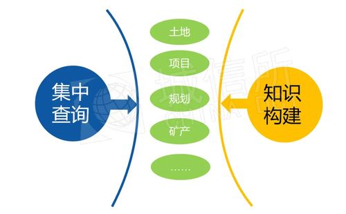 地塊信息時空復合體的建設與應用 全息圖譜引領信息咨詢服務新范式