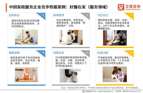 2024-2025年中國家政服務(wù)業(yè)發(fā)展及行業(yè)投資機遇分析
