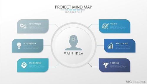 隨用智能公司未來(lái)十五五經(jīng)濟(jì)信息咨詢服務(wù)解析
